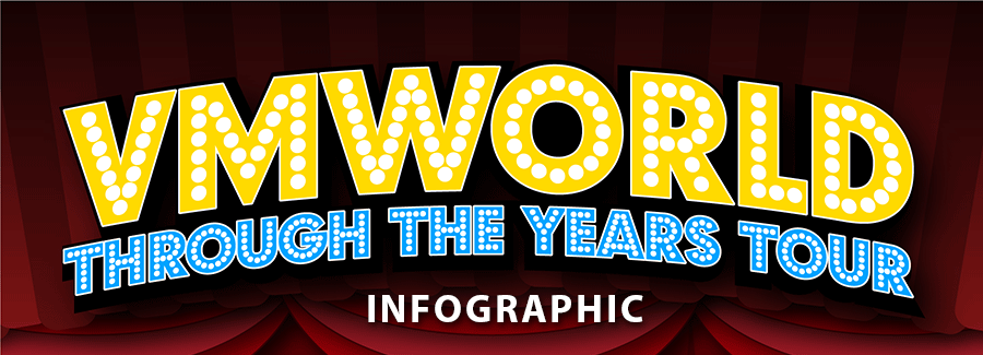 vmblog's tweet photo. Had a conversation yesterday at lunch while at #VMwareExplore 2024, and the person asked about what music groups have performed at #VMworld in the past. Reminded me of this @VMblog Infographic gem! Take a look - nostalgia. https://t.co/5GtHB2uSMX https://t.co/Eb7fGEYwZ5