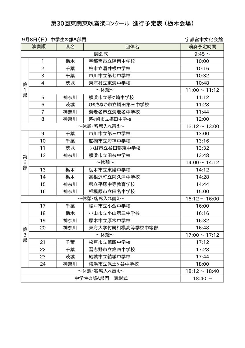 9/8（日）中学生の部A部門@宇都宮市文化会館

■第1部（出演順1～8）eplus.jp/sf/detail/4152…
■第2部（出演順9～16）eplus.jp/sf/detail/4152…
■第3部（出演順17～24）eplus.jp/sf/detail/4152…