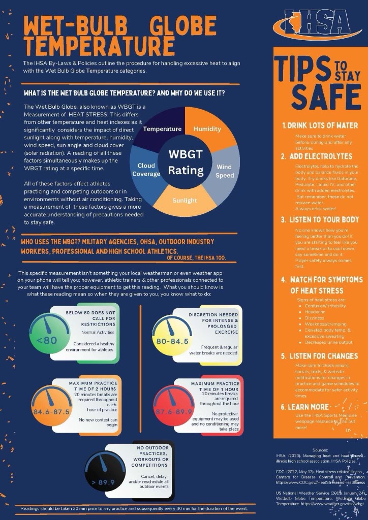 Happy preseason everyone! 

<a href="/IHSA_IL/">Illinois High School Association #IHSA</a> and <a href="/ILAthTrainers/">IATA</a> wanted to sent out a reminder about the by-laws and policies related to heat. Stay safe friends!

Full policy can be found here  (pg. 130-131): ihsa.org/documents/flip…