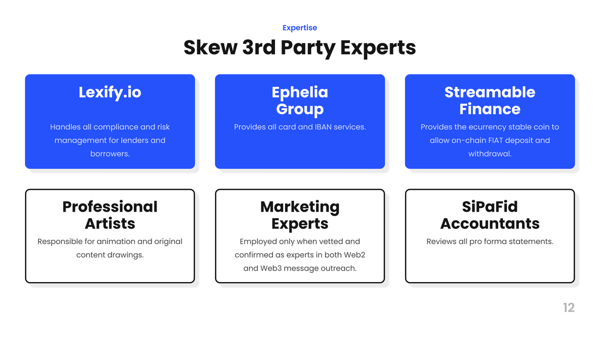 skewnet's tweet photo. Skew could never do great things alone and we are proud of our current partners! #ephelia #skew #lexify #streamable $BTC #Bitcoin #miners https://t.co/ATwGOdQzgG