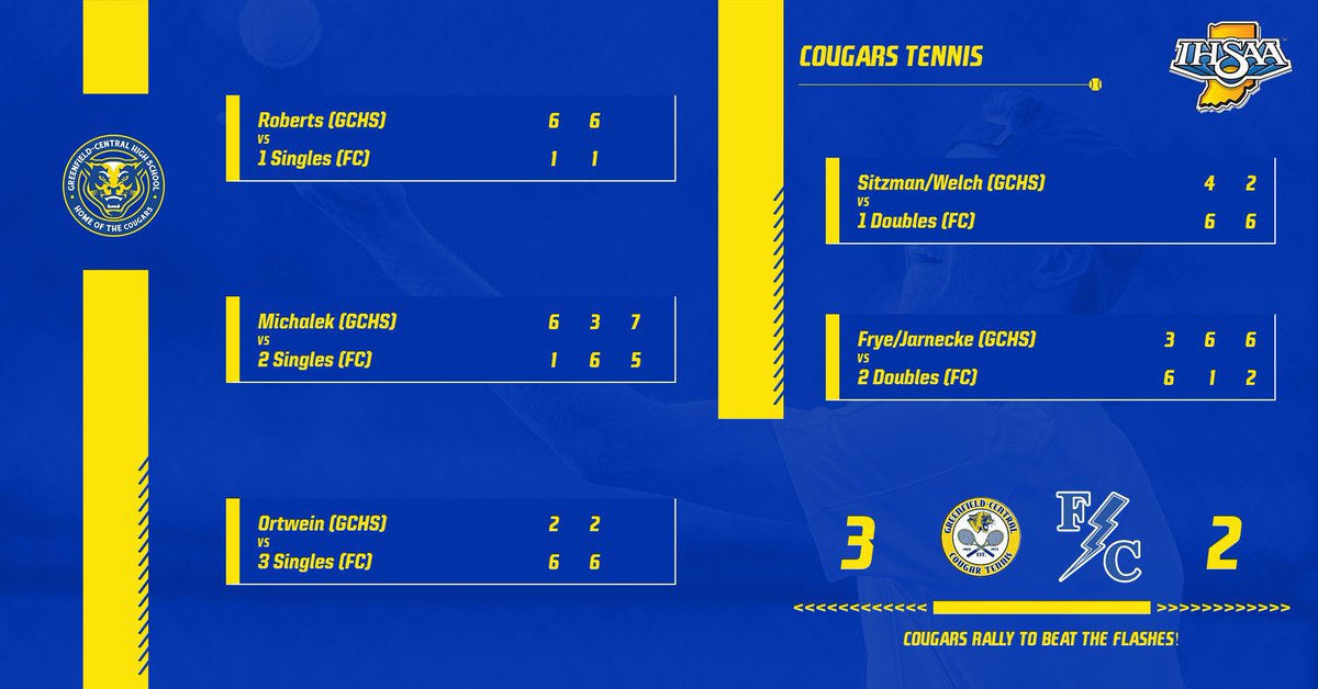 What a great match as the Cougars take two 3 set matches