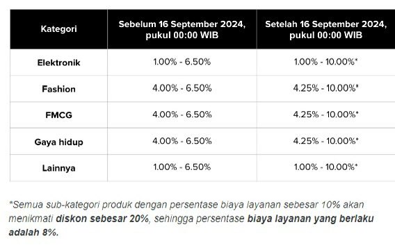 mgppap's tweet image. Beberapa temen2 mengeluhkan kenaikan fee di tokopedia, 
beberapa sya sarankan untuk build toko online sendiri pakai @WordPress 🩷ditambah @WooCommerce 🛒 sudah bisa langsung jualan, dan bisa custom sesuai keinginan 🤝