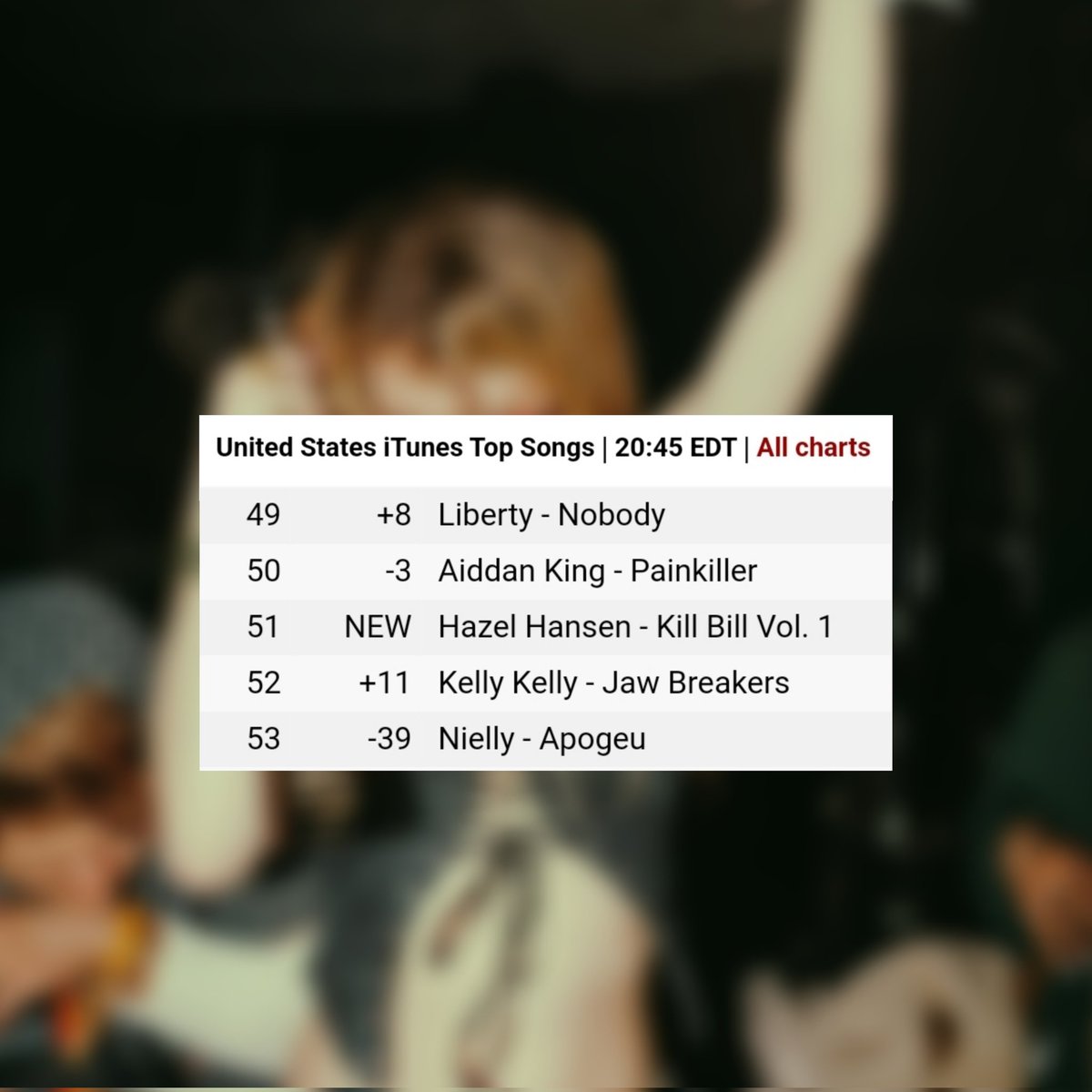 “Kill Bill Vol. 1” debutou em #51 no iTunes US. —  É a melhor estreia de uma música do “Every Single Motherfucker” no país.