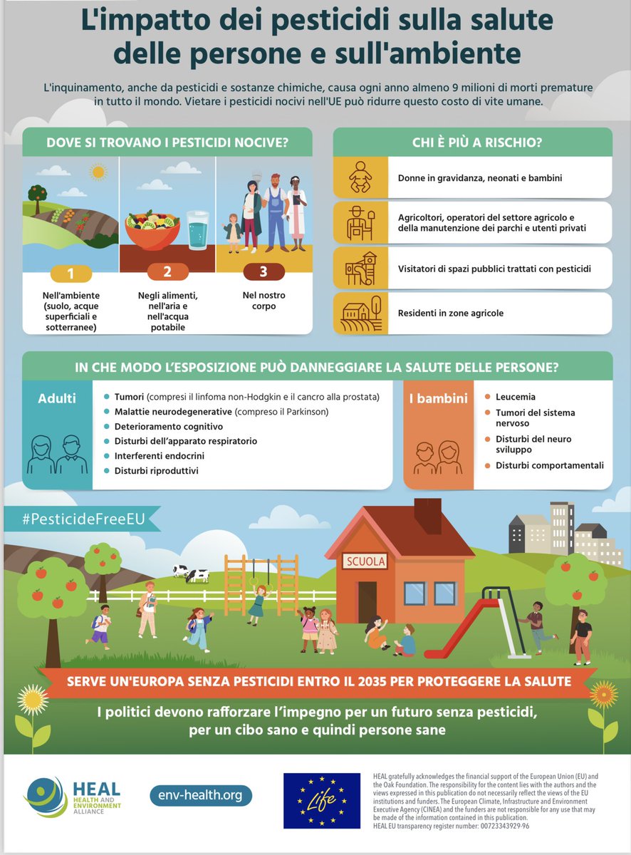 ISDEItalia's tweet photo. #Pesticidi ed impatti sulla #salute di persone (specie bambini e anziani) e sull’#ambiente https://t.co/3y68jzl5T0 @HealthandEnv @EuropePAN https://t.co/PJ479b1F7H