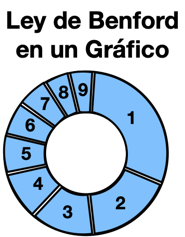 ¿Quiere aplicar la Ley de Benford por usted mismo a una serie de números para descubrir si hubo fraude? Aquí te compartimos las instrucciones y fórmulas para que lo hagas por tí mismo. Conviértete en un "detective" del fraude electoral
lacarpetapurpura.com/quiere-aplicar…