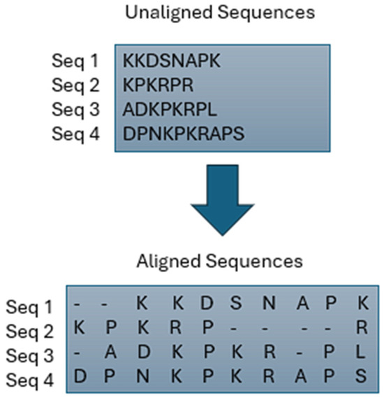 Applsci's tweet image. 📢 Read our Review paper
📚 Bioinspired Algorithms for Multiple Sequence Alignment: A Systematic Review and Roadmap
🔗 mdpi.com/2076-3417/14/6…
👨🔬 by Dr. Mohammed K. Ibrahim et al.
#bioinformatics #bioinspiredalgorithms