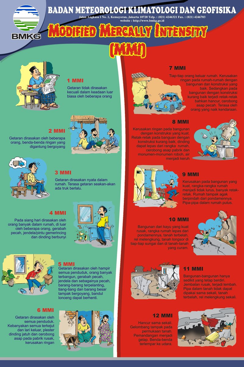 Skenario Gempa Sesar Pati 
Mag : 6.5
6.76 LS, 111.02 BT
Kedalaman: 10 km