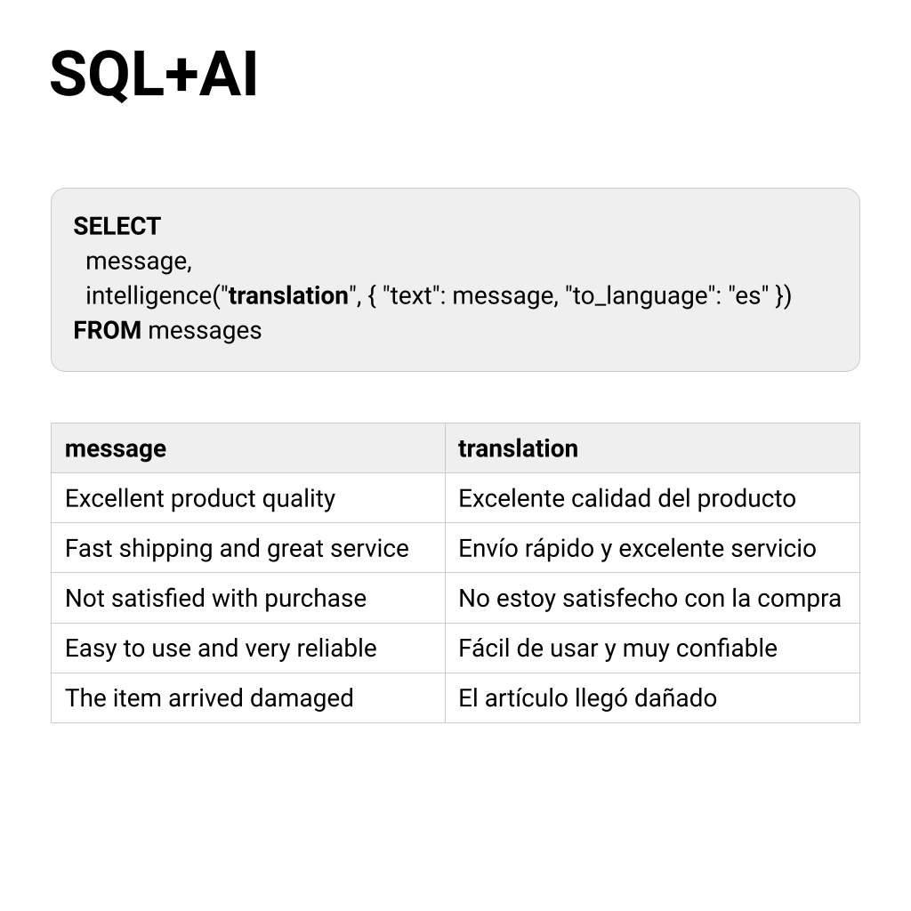 Transform your data with intelligent queries. See how SQL+AI can unlock powerful results. Discover more on GitHub:
github.com/waynecarter/si…