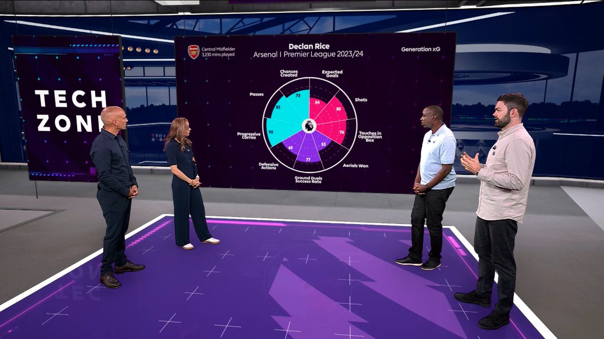 📺 𝙾𝚙𝚝𝚊 𝚁𝚊𝚍𝚊𝚛𝚜 on 𝐆𝐞𝐧𝐞𝐫𝐚𝐭𝐢𝐨𝐧 𝐱𝐆.

<a href="/JonnyWhitmore14/">Jonny Whitmore</a> joined the Premier League Productions show to talk about the player comparison tool and how it can be used to profile new #PL signings.

Check it out. ⬇️