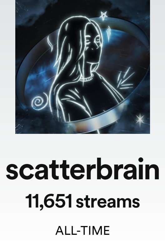 DVinityOfficial's tweet photo. Ayeeee we hit over 10k+ streams for Scatterbrain 🥲🤌🏻🔥

Glad you guys fucks with that song 😭🙏🏻

I have another song with m3gatron coming out soon 👀

Also, recent pic of me 🤪 https://t.co/ZRdkPYP11G