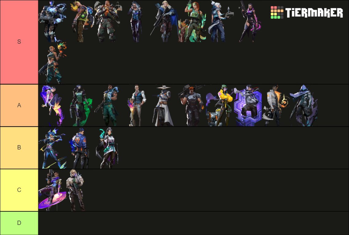 fps_JayZen's tweet photo. Me encuentro F/A para proximas competiciones, adjunto mi cv y tierlist, V y RT se agradecen.🤍 #BusquedaEsports https://t.co/Iixm3KrMtR