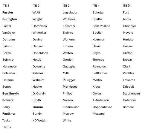 Rosters 2024 Season. Opening day 8/31
#ITB
