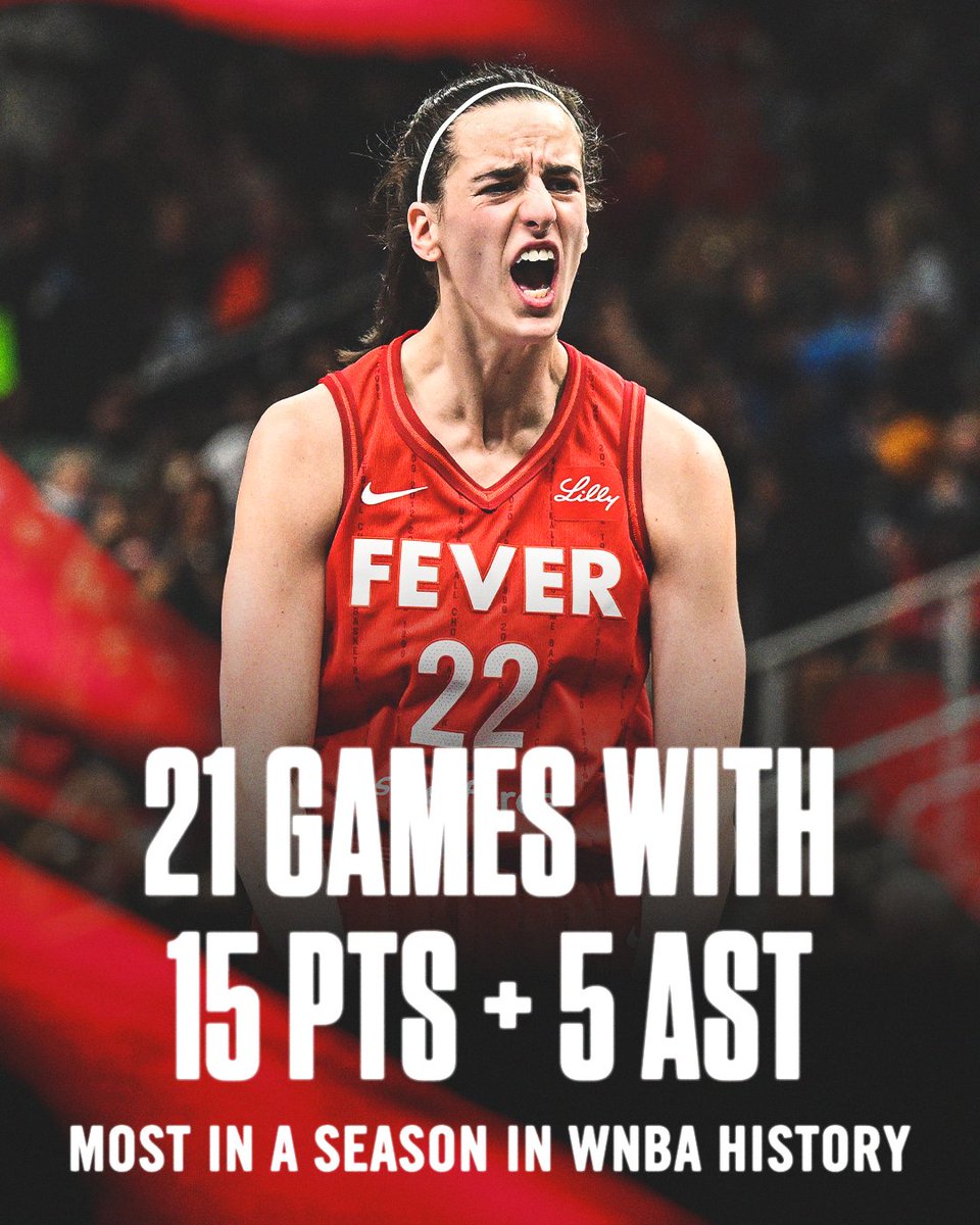espnW's tweet photo. More history for Caitlin Clark, reaching the most 15 PT/5 AST games in a season in WNBA history 📈 https://t.co/vId1yeSFzH