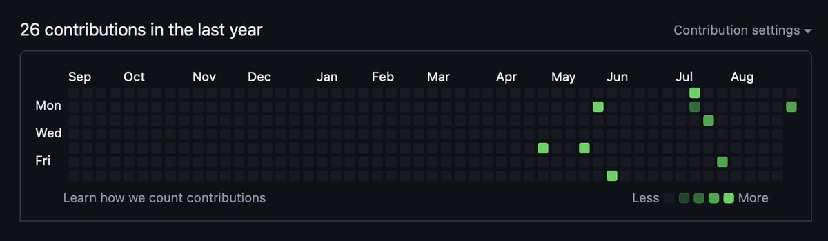 Like the first buds of spring.

github.com/ef3n9r98