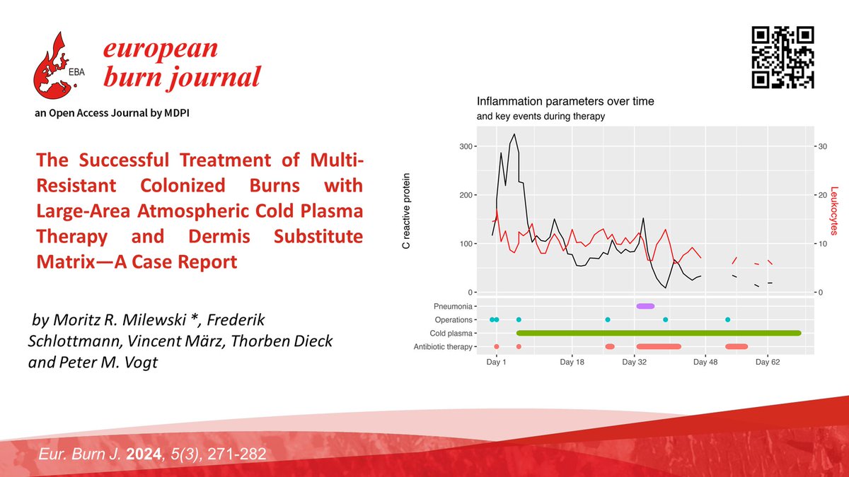 📢A new Case Report by Dr. Moritz R. Milewski's team: The Successful Treatment of Multi-Resistant Colonized Burns with Large-Area Atmospheric Cold Plasma Therapy and Dermis Substitute Matrix

🔗Dive into the full article here: mdpi.com/2673-1991/5/3/…

#BurnCare #ColdPlasmaTherapy