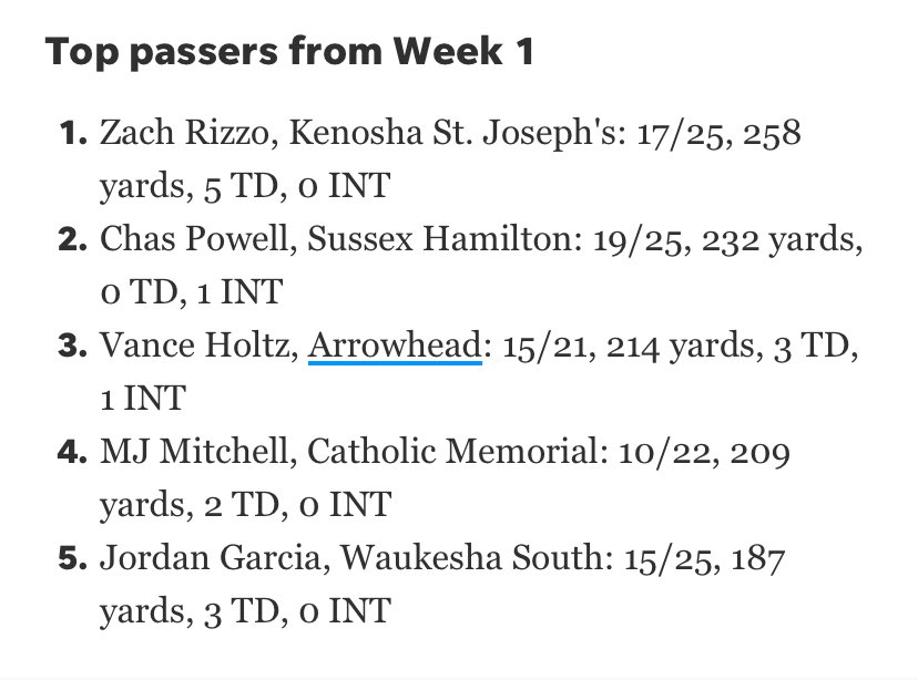 Jordan Garcia (@jordang091808) on Twitter photo Blessed to be included in the list of top 5 passers in Milwaukee area after my Friday night performance! <a href="/repattermann/">R.E. Pattermann</a> <a href="/OJW_Scouting/">PrepRedzone Oliver</a> <a href="/PrepRedzoneWI/">Prep Redzone Wisconsin</a> <a href="/WiscoENT/">Wisco Ent.</a> <a href="/Rivals/">Rivals</a> <a href="/QBHitList/">QBHitList.com</a> Blessed to be included in the list of top 5 passers in Milwaukee area after my Friday night performance! <a href="/repattermann/">R.E. Pattermann</a> <a href="/OJW_Scouting/">PrepRedzone Oliver</a> <a href="/PrepRedzoneWI/">Prep Redzone Wisconsin</a> <a href="/WiscoENT/">Wisco Ent.</a> <a href="/Rivals/">Rivals</a> <a href="/QBHitList/">QBHitList.com</a>