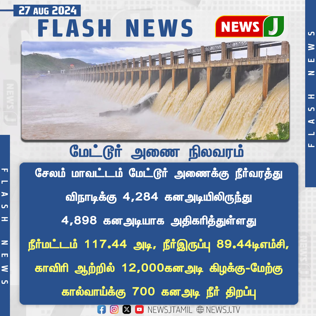 NewsJTamil's tweet image. மேட்டூர் அணை நிலவரம்...
#MetturDam #WaterFlow #Salem #NewsJ