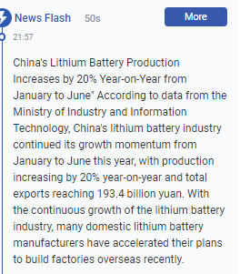 jczuleta's tweet photo. Good news for #lithium. A 20% growth y-o-y of #lithium battery production is registered for H1 2024 in #China. This can be seen as a demand upturn to be met with more Li demand. When are cathode producers going to start to restock? https://t.co/2rjSJSCeui