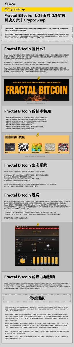 DodoResearch's tweet photo. 比特币相关概念一直是本周期最大的催化剂,由 BTC ETF 开始启动后点燃各种比特币链上生态的代币与项目。
而本周的 #CryptoSnap Dr.DODO 要介绍的也是比特币相关的项目,近期如火如荼进行测试网公测的 Fractal Bitcoin 分形比特币,就让 Dr.DODO 带大家来看看 @fractal_bitcoin 究竟是什么? https://t.co/GOSZ3k2lF7