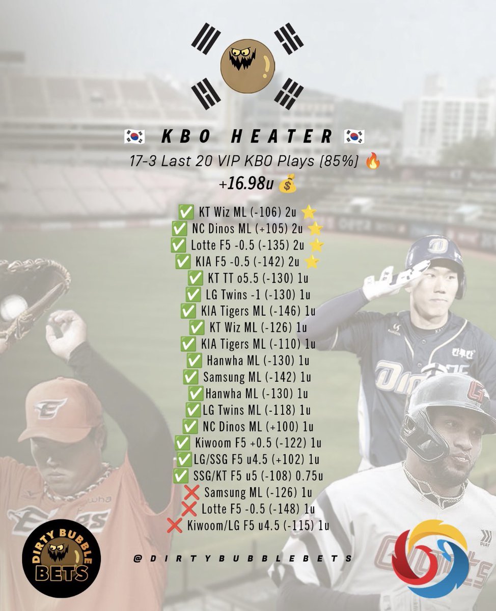 DirtyBubbleBets's tweet photo. ⭐️💎 KBO HEATER ALERT ⭐️💎

VIP Is On A HISTORICAL 17-3 Run (85%) 🐐

+16.98u ON OUR LAST 20 KBO PLAYS 🤑

10 People Will Get The Card For FREE 🔥

MUST LIKE + RETWEET + FOLLOW ✍🏻

FREE 3 DAY VIP PASS BELOW ⬇️

ALL ABOARD TO SOUTH KOREA 🚀

https://t.co/P1DdJIMs48 https://t.co/QL0eumyKuB
