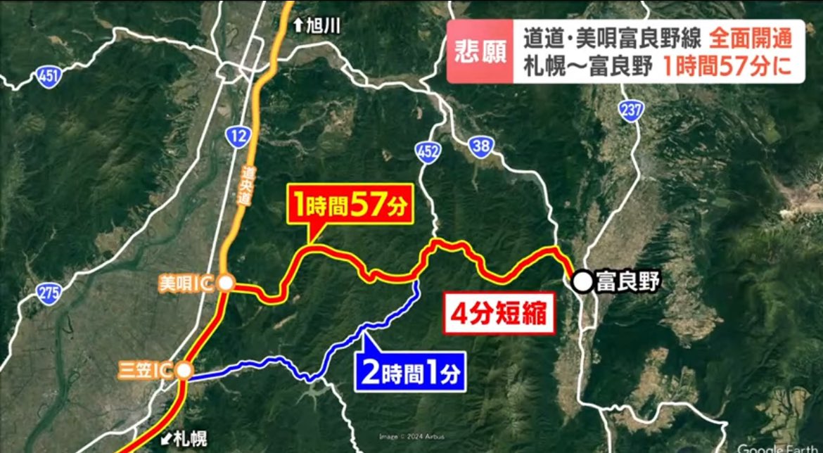 開通した美唄富良野線。37年もかけてたったの4分しか短縮しないのかよじゃないんだよ。
既存の三笠からの道は幾春別〜桂沢湖がダム湖沿いで、狭くてカーブが連発する区間なのでこれを解消できるのと、もう1つ道路の選択肢ができるのが重要なの