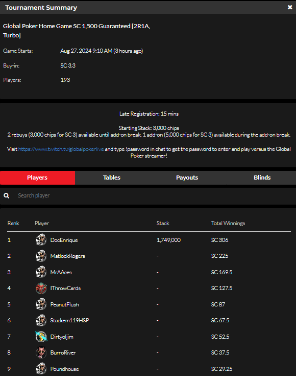 official_glp's tweet photo. August 26 https://t.co/DXfrFs2QFM Home Game + Streamer Game Results 🟣📺#GLOBALPOKER https://t.co/N6TWeTFdPt
