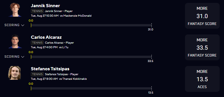 kianprops's tweet photo. What I'm running for tomorrow's matches. #POTD is Sinner over FS. Different researching for best out of 5 matches, but let's get it.

#PrizePicks #Tennis #USOpen https://t.co/PCMVjM8MlU