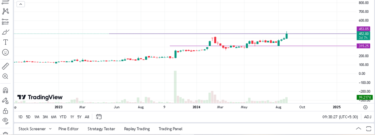 Krishna0716's tweet photo. 🚢 Hidden gem alert for long-term investment! 🔥 (Disc: Added Personally)

📊 CMP: ₹450/- (Small Cap)
🎯 Target: ₹1000+ (Few Years)

💼 Promoters hold 75%
🌟 Legacy in Auto Industry
🔧 Diverse Portfolio & Strategic Partnerships

I will not be surprised if this became talk of the town in few months
💬 DM for name!
Retweet, Like & Comment "name please" to know! 🚀

#AutomotiveExcellence #IndustryInnovation

https://t.co/a1O2erbTCe