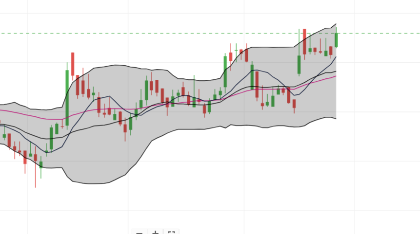 world_equity1's tweet photo. Crest
CMP @ 477.5
Buying zone: 473-478
View invalid below: 411WCB
Swing target: 525
Positional target: 570
DISCLAIMER: it's not a buy/sell recommendation. Posts/Views shared here are only for educational purposes.
#Equityworld #stockmarket #investing #swingtrade #breakoutstock https://t.co/H5BJ1oyB9J