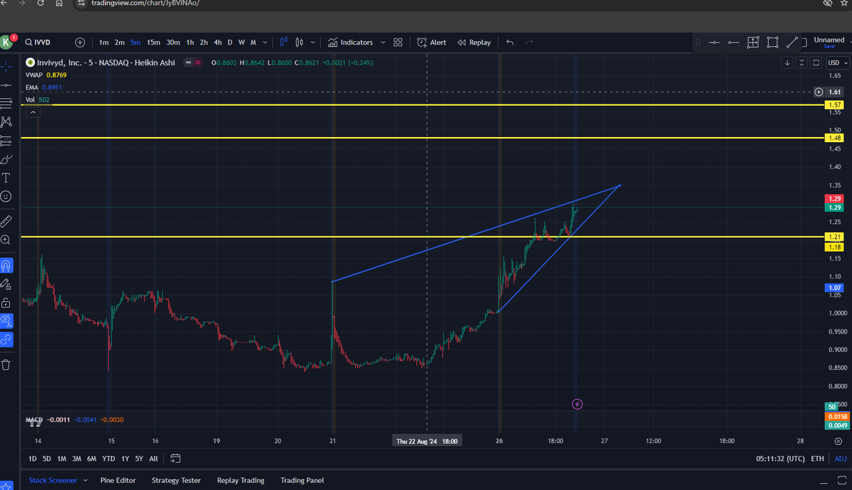 k3ma4smith's tweet photo. @TigerLineTrades $IVVD https://t.co/37AkHpiGsn