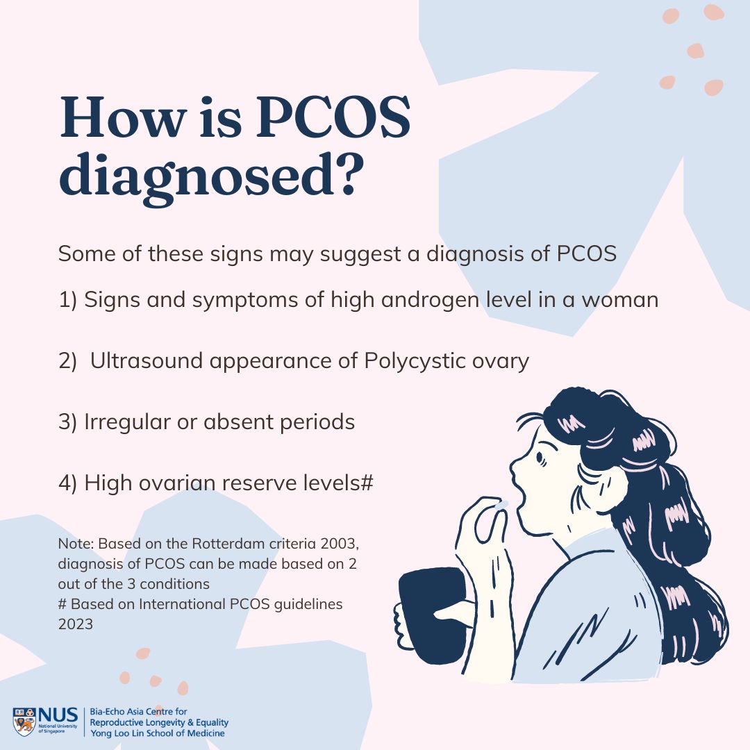 ACRLE_NUS's tweet photo. 🌸 September is PCOS Awareness Month! Let's spread knowledge, and support those affected by Polycystic Ovary Syndrome. #PCOSAwareness #SupportPCOS https://t.co/uCzOShdOAC