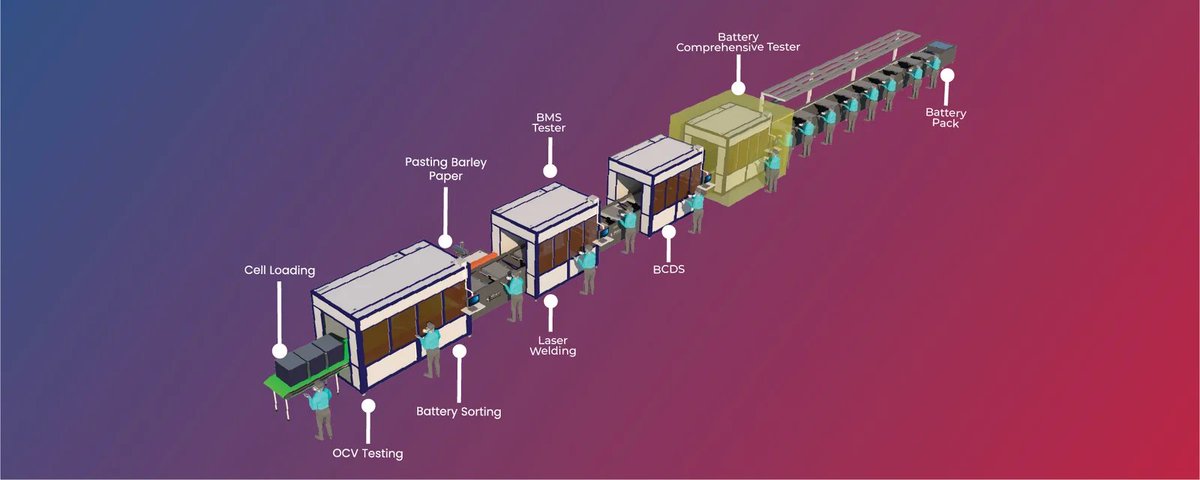 nksingal's tweet image. The semi-automatic #Lithium-ion battery assembly line is revolutionizing India&apos;s #manufacturing industry. It&apos;s a perfect blend of human expertise and automated precision, tailored for efficient lithium #batterymodule production.
