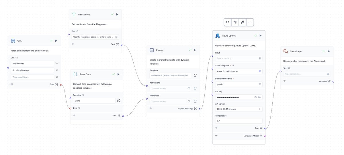 dabrodev's tweet image. Blog Article Writer based on provided URLs
#ai #langchain #langflow #Python #nocode #lowcode #AzureAI