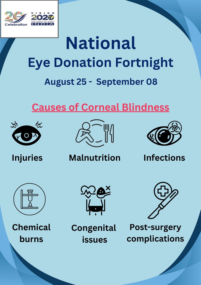 Did you know?  

Corneal blindness affects 6–8 million people globally. In India, around 6.8 million have vision less than 6/60 in at least one eye due to corneal diseases. Learn more about corneal blindness and how it impacts lives.  

#NationalEyeDonationFortnight