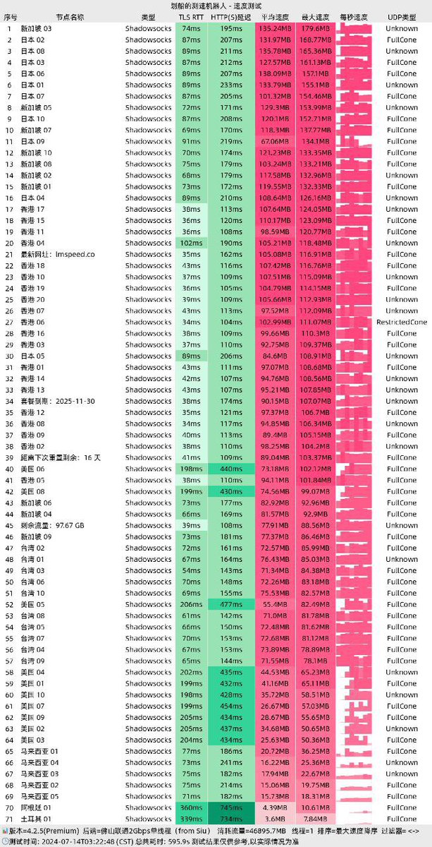 龙猫云VPN tweet media