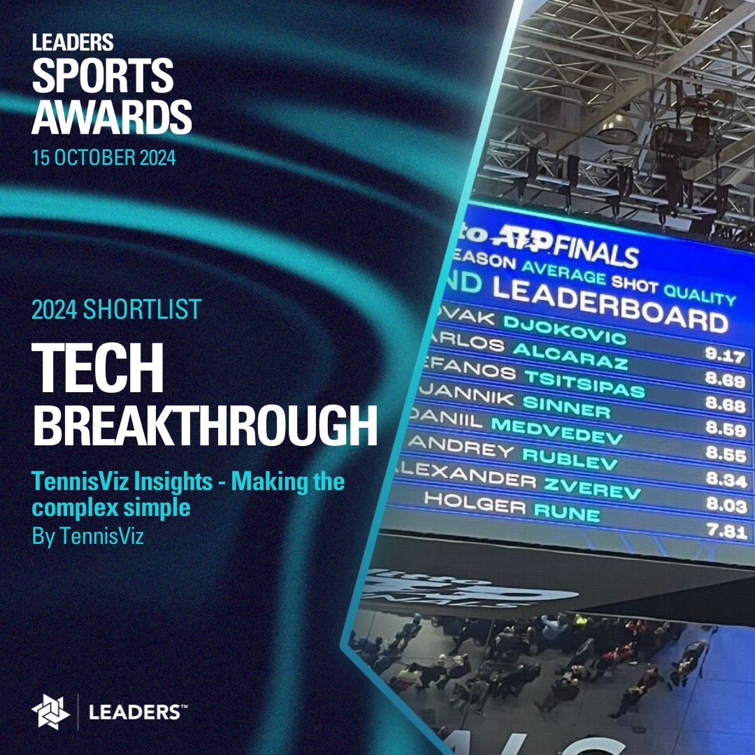 Excited to announce that <a href="/TennisViz/">TennisViz</a> has been shortlisted in the ‘Tech Breakthrough’ category at the 2024 <a href="/LeadersBiz/">Leaders Business</a> Awards.

To view the shortlist and find out more about the ‘Tech Breakthrough’ Award, click here: bit.ly/3X0vZDZ
#LeadersSportsAwards