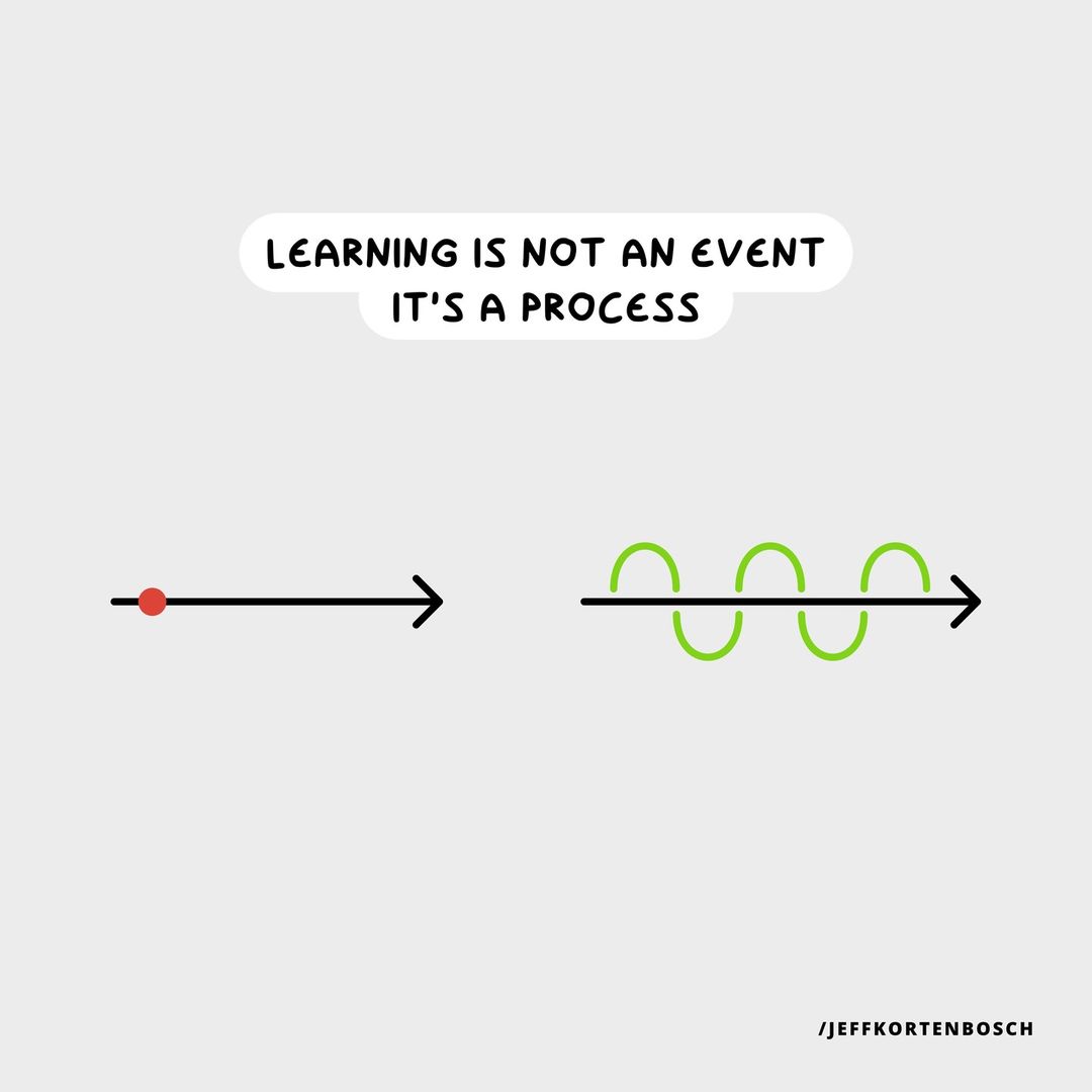 Tej Lalvani (@tejlalvani) on Twitter photo The best time to take action is today. You canât change the past, and you canât guarantee that conditions will be the same tomorrow. If you are ready today, itâs time to take the leap.
Excellent visualisation from <a href="/jeffkortenbosch/">Jeff Kortenbosch đ</a> The best time to take action is today. You canât change the past, and you canât guarantee that conditions will be the same tomorrow. If you are ready today, itâs time to take the leap.
Excellent visualisation from <a href="/jeffkortenbosch/">Jeff Kortenbosch đ</a>