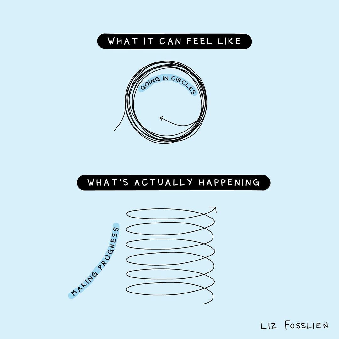 Tej Lalvani (@tejlalvani) on Twitter photo Progress is almost never linear.
Every single setback is the setup for a comeback, and every twist in the road teaches something new.
Great image from <a href="/lizandmollie/">lizandmollie</a> Progress is almost never linear.
Every single setback is the setup for a comeback, and every twist in the road teaches something new.
Great image from <a href="/lizandmollie/">lizandmollie</a>