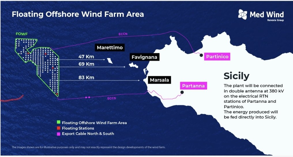 BlueHorizon (@bluehorizonhq) on Twitter photo Italian government aligns with turbine manufacturer and developer aiming to produce wind turbines in Italy supporting the development of a 2.8GW floating wind project. This represents over half of Ireland's 2030 target. Now that's ambition!
<a href="/ShannonFoynes/">Shannon Foynes Port</a>
@MattShanahanTD Italian government aligns with turbine manufacturer and developer aiming to produce wind turbines in Italy supporting the development of a 2.8GW floating wind project. This represents over half of Ireland's 2030 target. Now that's ambition!
<a href="/ShannonFoynes/">Shannon Foynes Port</a>
@MattShanahanTD