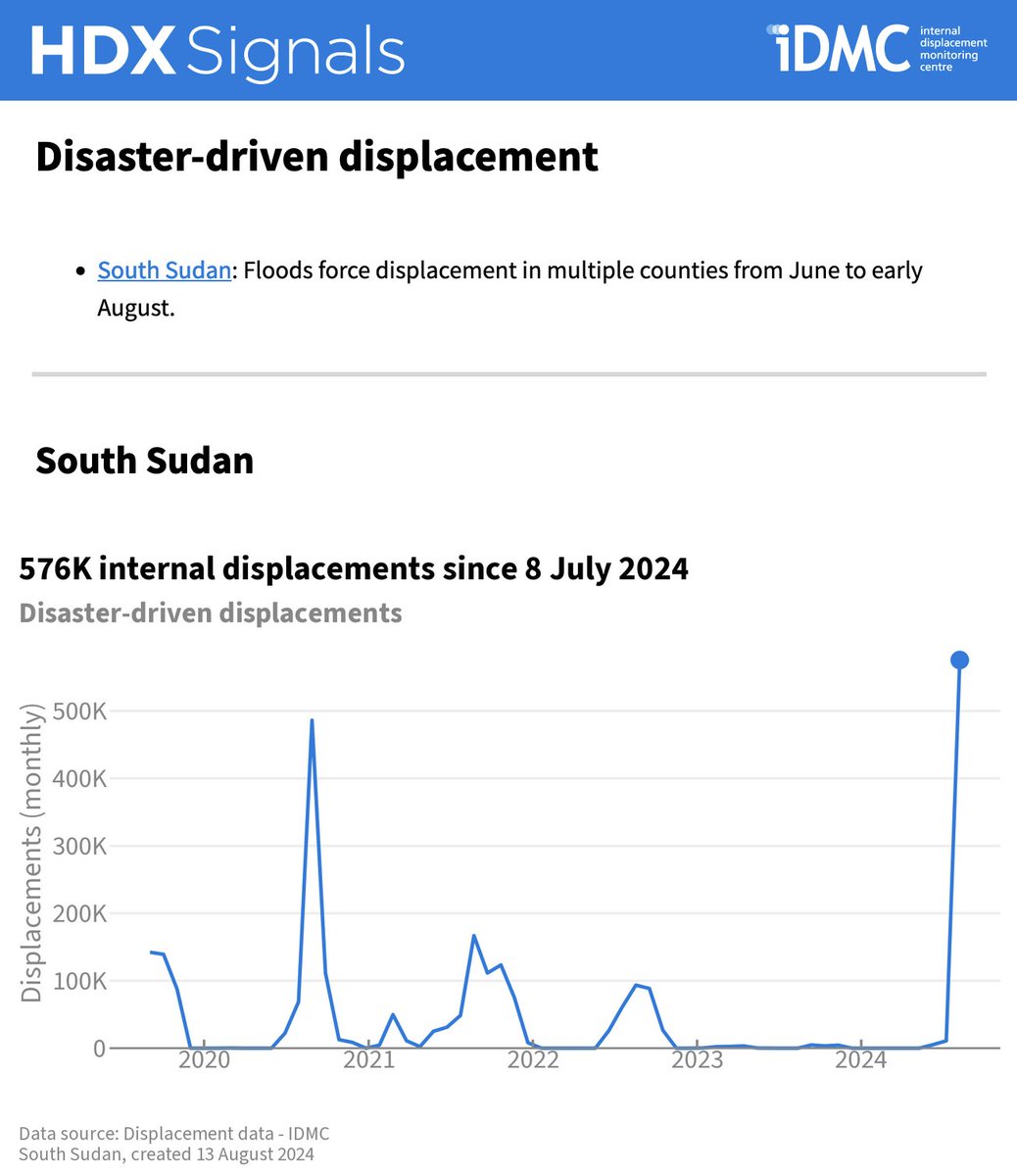 OCHA Centre for Humanitarian Data tweet media