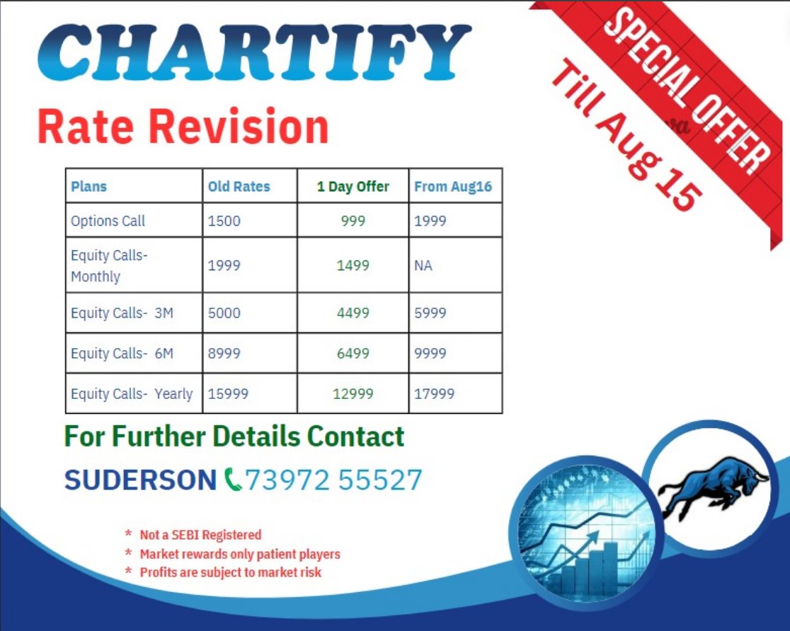 BigBullChartify's tweet image. #Chartify