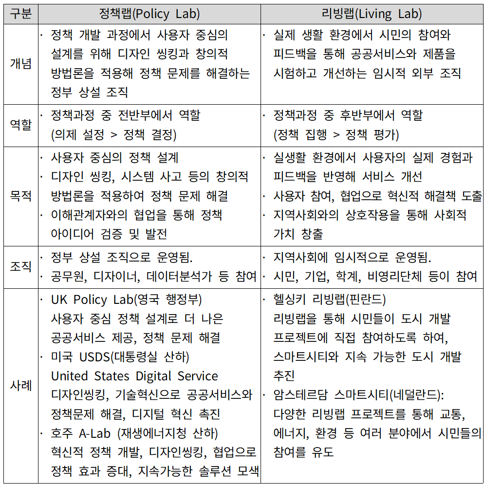 ableyoon's tweet photo. 공공부문에 활용되는 디자인 역할에 대해 이렇게 정리해보고 있습니다.
202408_공공정책의 한계를 보완하는 디자인
https://t.co/ubTE9Nz7j1

. https://t.co/yebFcc7xs1