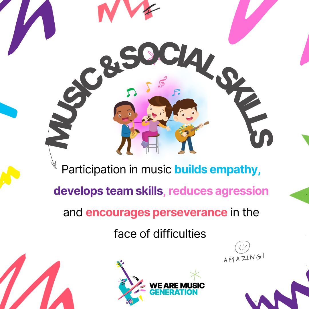 Numerous studies show that playing music helps build perseverance in team activities, empathy, and self-esteem.One study had children attend two music classes a week, resulting in reduced aggressive behavior &amp; improved self-esteem after 15 weeks. #musiceducation #sligo