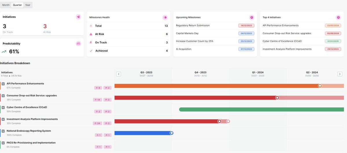 getbigagile's tweet image. 🚀 Delivery Excellence 🚀
At BigAgile, you can visualise the progress and RAG status of all your initiatives in real-time, with seamless integration into your existing team tools.
#ProjectManagement #Agile #DeliveryExcellence #TeamSuccess #BigAgile