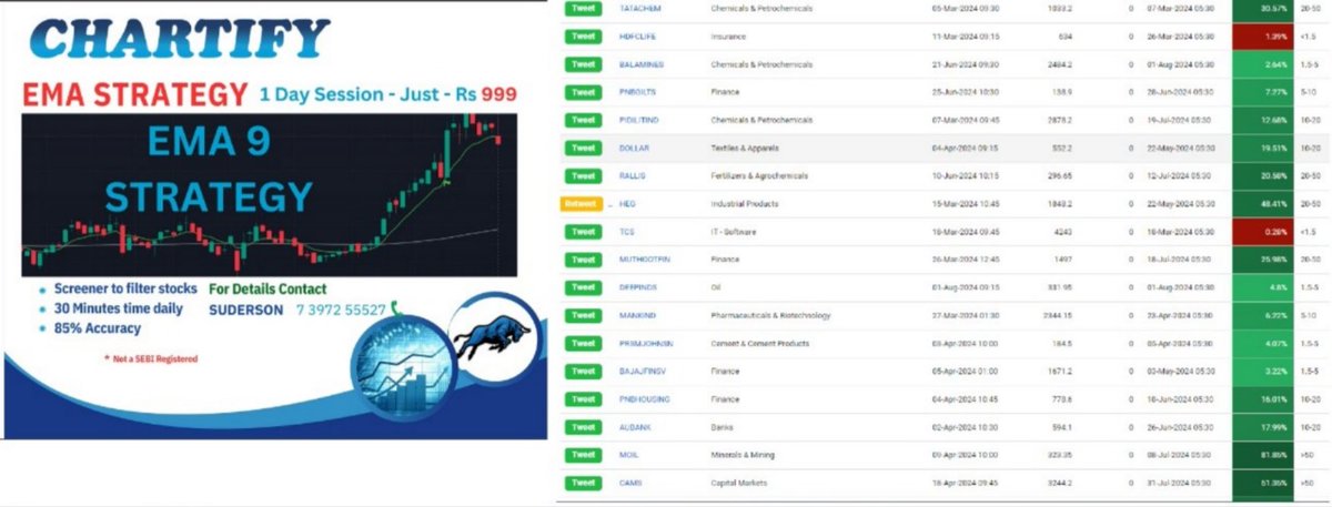 BigBullChartify's tweet image. #Chartify