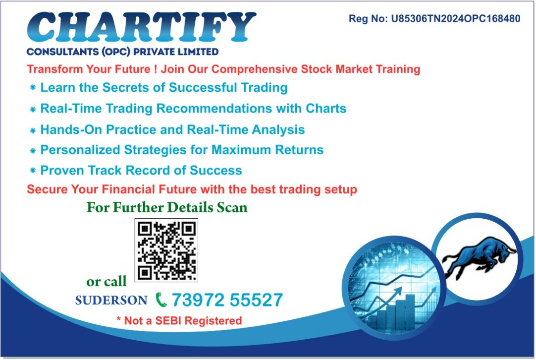 BigBullChartify's tweet image. #Chartify