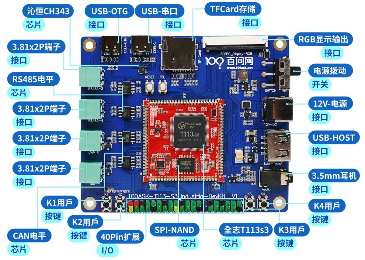 dongshanpi's tweet image. T113s3 core board development board, back on the shelves AliExpress