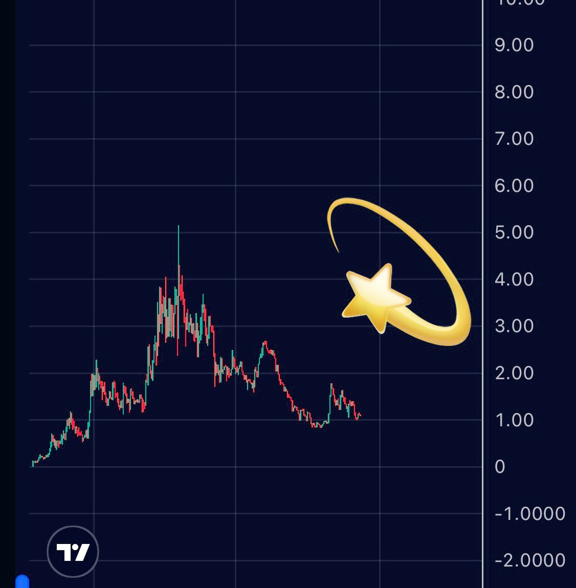 AJ_cryptoo's tweet photo. $ASTRA | @AstraAIofficial 💫
The long awaited release of Stellar is here!
Astra have made another addiction to their AI inventory with Stella, the most advanced and fastest search engine 💫
Charts also been holding well during the market conditions . SEND $ASTRA ✔️ https://t.co/PzpSci97Jt