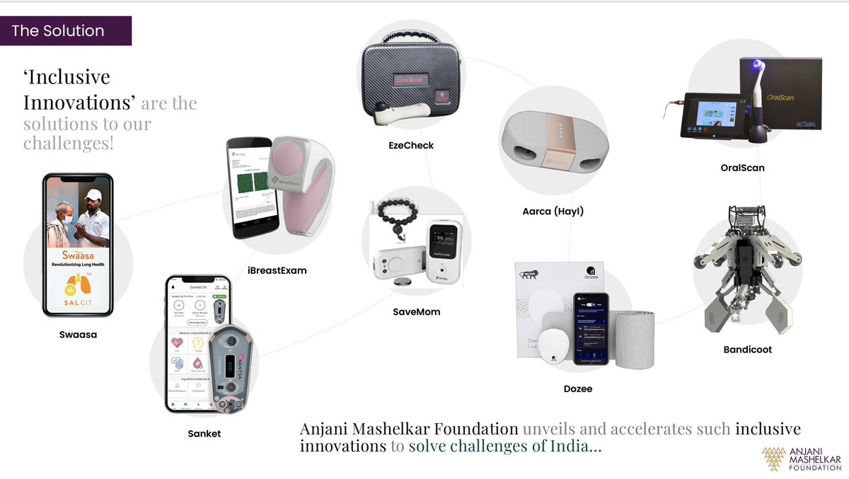 rameshmashelkar's tweet photo. #Happy_Independence_Day to every citizen of our beloved nation.

In the upcoming national agenda, #HealthForAll through #AyushmanBharat #BanegaSwasthIndia have  to be our topmost priorities.

Here is our own very humble effort through Anjani Mashelkar Foundation to create the magic of healthcare equality despite income inequality. 

How? Through high-technology, ultra-affordable, disruptive healthcare solutions
https://t.co/MtjPcZWNnq 

Here are only some of our stars…

◦iBreastExam, is a painless, ultra low cost, hand-held, radiation-free, ultra- portable breast cancer screening device that allows early screening of lumps in the breast, giving instant results! 2M+ scans have been done in 20+ countries 
◦Oralscan is a hand-held, non-invasive, pain-free optical imaging multimodal device used for identifying pre-cancerous lesions of the oral cavity at as low as INR 200 per scan- saving time, cost and pain of multiple biopsies. 
◦Dozee is a contact-free, AI-backed, remote monitoring (RMS) and early warning system (EWS) that provides timely alerts to healthcare staff minimizing the risk of deaths for patients undergoing critical care. 14000+ beds in 200+ hospitals in India are now ‘Dozee’ beds.
◦SanketLife is a credit card-sized, 12-lead, ultra-affordable, portable ECG which connects wirelessly and records ECG graphs on a smartphone. It has recorded 3 million+ ECGs so far in 12 countries.
◦Swaasa, is a ‘software as a medical device’ solution which offers early screening of respiratory problems by coughing into a smartphone! 
◦IHRA (Intelligent Health Risk Assessment) is a software solution which offers early detection of metabolic disorders by taking 1 min video of the face long before the condition is clinically diagnosed, at as low as INR 50 per test!

And there are many more…👇👇
 
#digitalhealthmission #ncd #AyushmanBharat #cancerawareness
 
@PMOIndia, @IndiaDST, @DBTIndia, @CSIR_IND, @mygovindia, @MoHFW_INDIA, @BMCMumbai