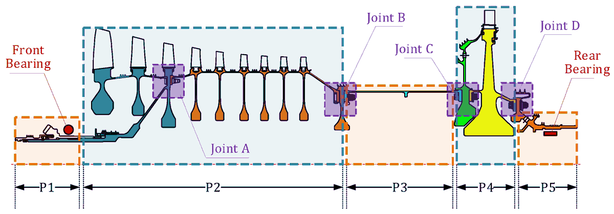 Symmetry_MDPI's tweet image. #mdpisymmetry Article &quot;Distributed Rotational Inertia Load Excitation Model and Its Impact on High-Speed Jointed Rotor Dynamic Response&quot; is available at brnw.ch/21wLRcN: Fayong Wu et al.
#rotordynamics #dynamicresponse 
@MDPIEngineering